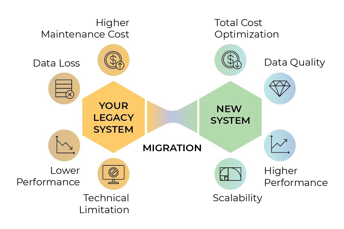 data-migration-services-by-keystone-web-studios